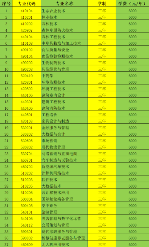 安徽财贸职业学院会计学院_安徽职业技术学院财经商贸学院_安徽财贸职业技术学院