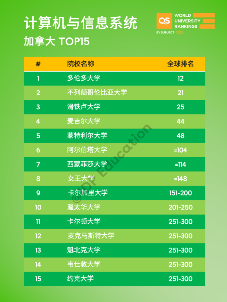 亚洲大学100强名单_亚洲大学前十_亚洲大学前100名