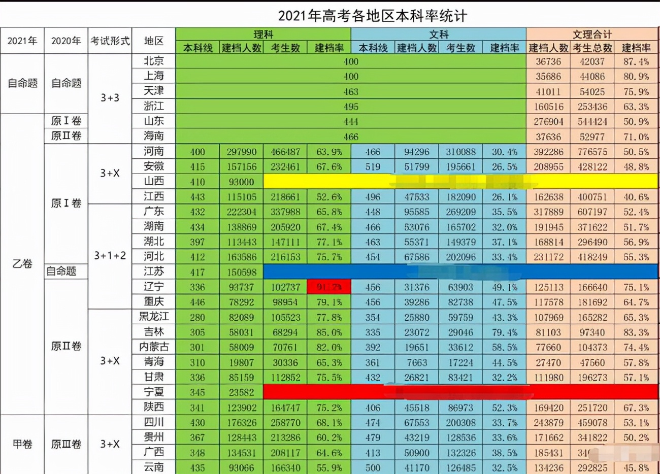 多少分才能考上高中 分数线大概是多少_到分数线就能上高中吗_分数线达到了高中会录取吗