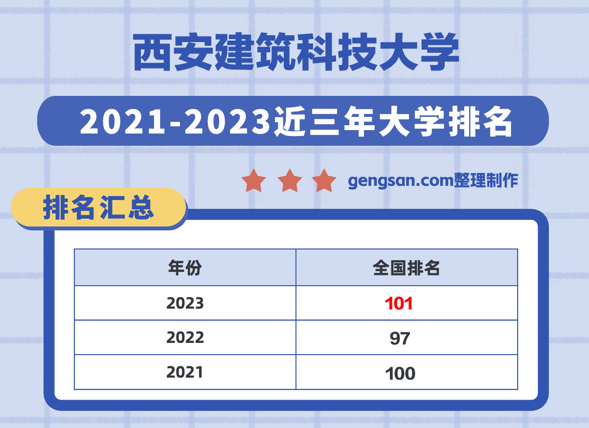 西安专科学校录取分数_西安专科录取分数线2020_2023年西安专科院校录取分数线