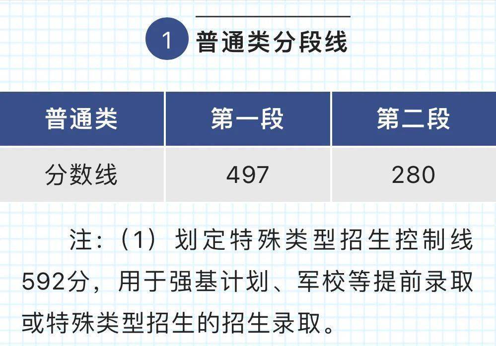 普通类一段线什么意思_普通类二线段_什么叫普通类一段线
