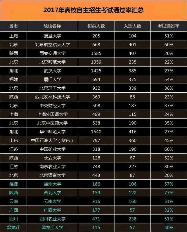 合肥工业大学自主招生_合肥招生自主工业大学有哪些_合肥自主招生院校