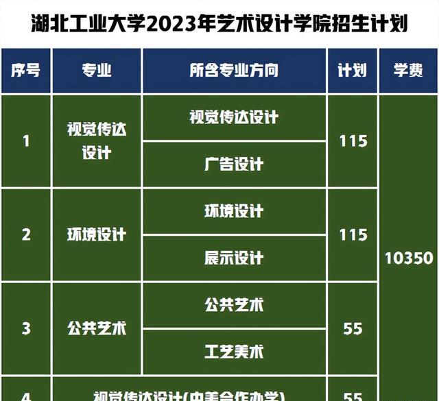 湖北专科分数线投档线_湖北专科院校的录取分数线_2023年湖北省专科学校排名录取分数线