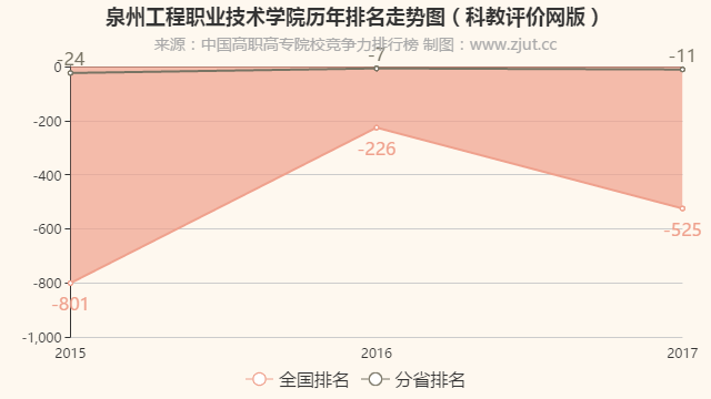 泉州职业技术大学鸟瞰图_泉州职业技术学院_泉州职业技术学院怎样
