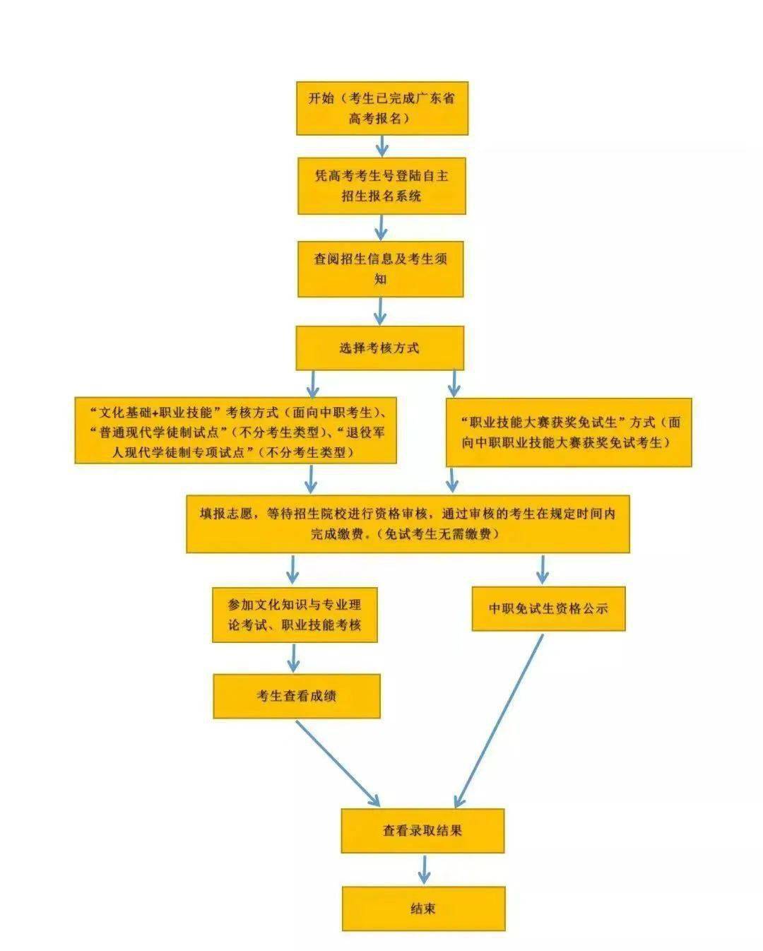 填地方专项计划有什么好处_地方专项计划就是个坑_填地方专项计划的条件