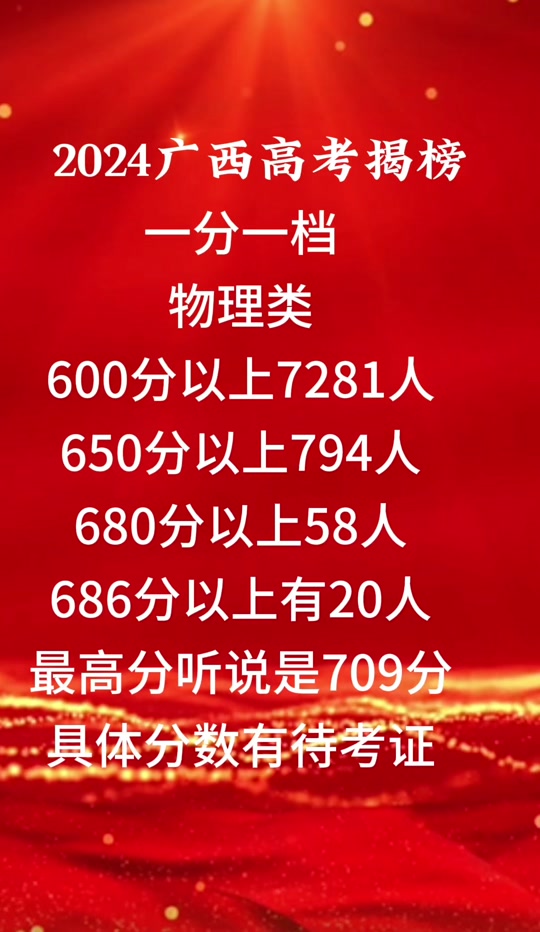 省联考查分为什么进不去_省联考成绩_九省联考2024查分