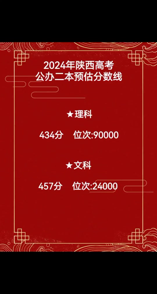 2024年各省高考分数线_2o2o年各省高考分数线_202o年各省高考分数线
