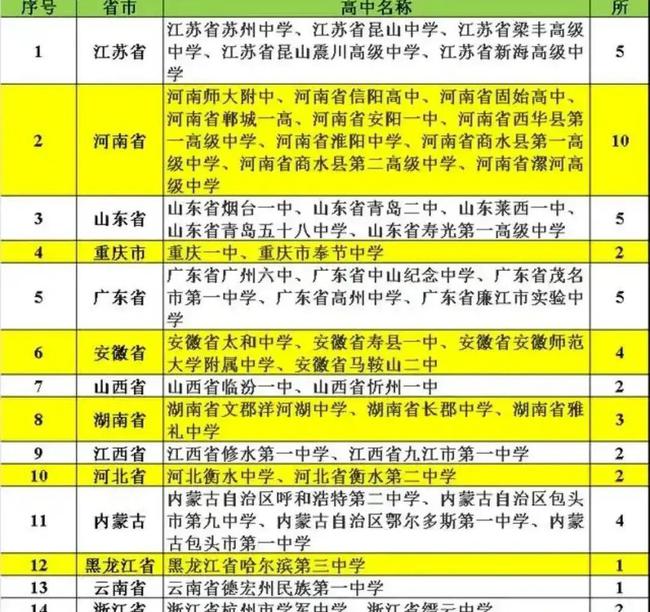 山东最好的医学院排名_山东医学院综合排名_山东医学院校哪个最好