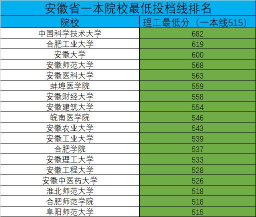 安徽大学本科招生信息网_安徽一本大学_安徽大学本部在哪个校区