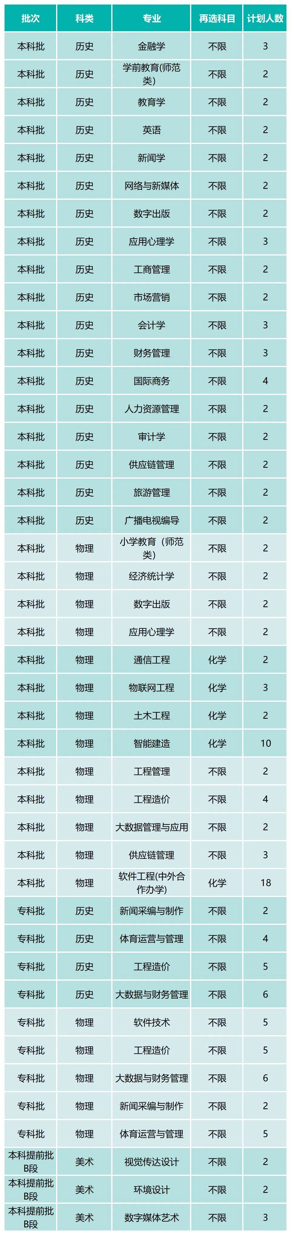 河北省各专科院校录取省排名_2021年河北专科排行榜_2024河北省专科学校排名榜