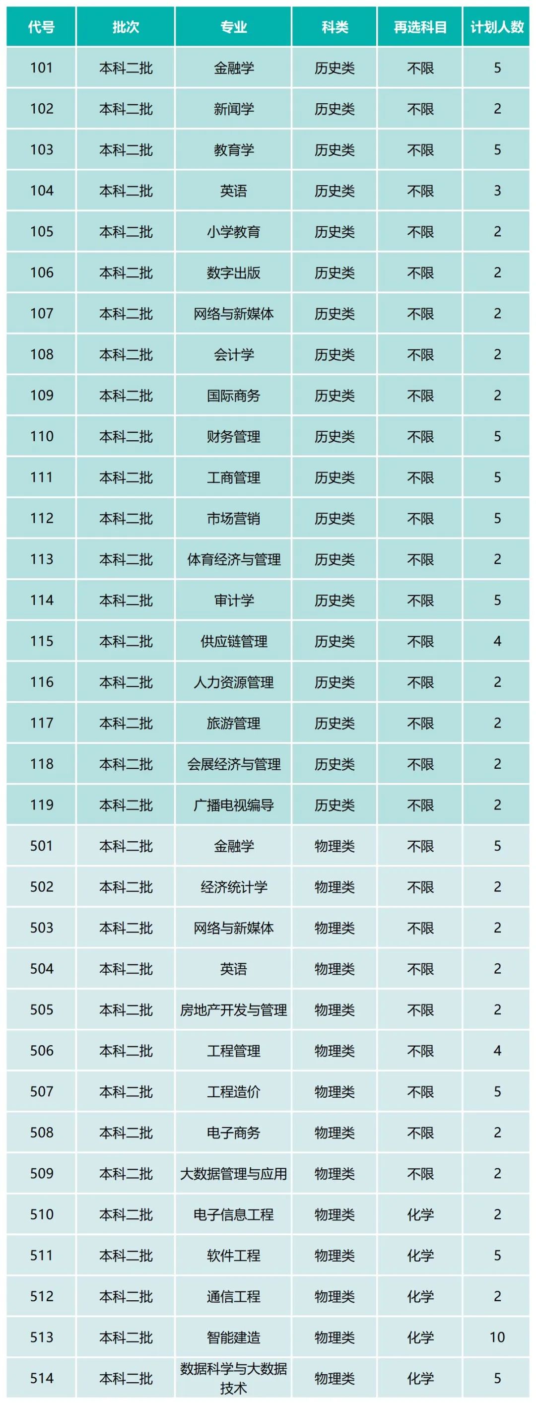 2024河北省专科学校排名榜_河北省各专科院校录取省排名_2021年河北专科排行榜