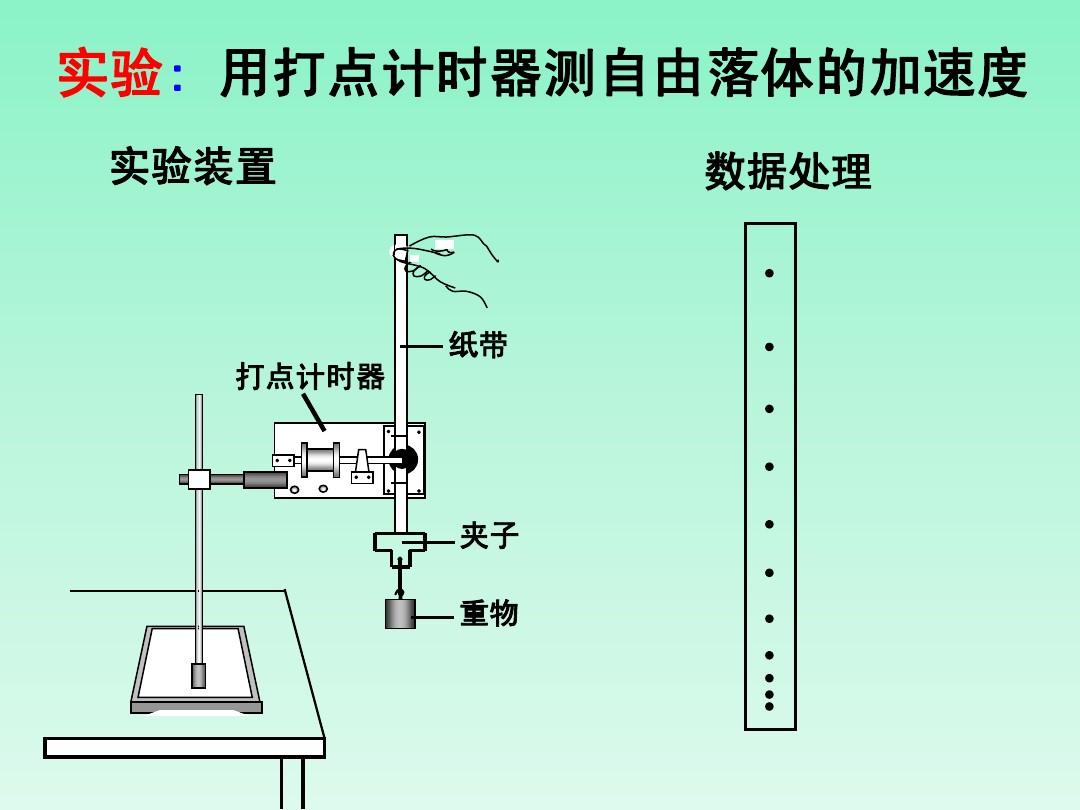 加速度打点计时器实验公式推导_打点计时器求加速度_打点计时器求加速度误差分析