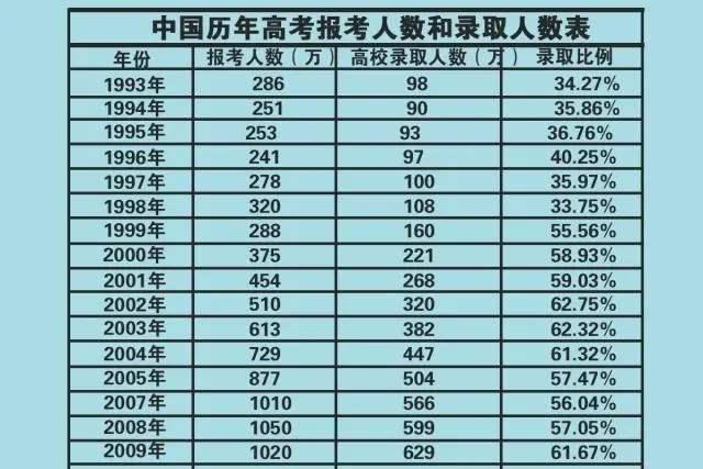 大专毕业年级指的是啥_大专上几年毕业 怎么划分的_大专划分毕业上年的学校