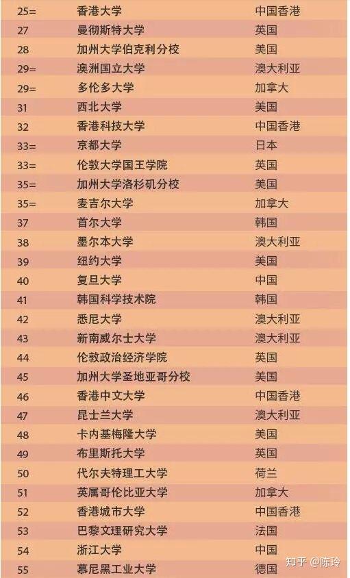 德国大学排名Top10介绍_德国大学排行_德国大学排名百度百科