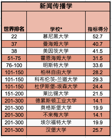 德国大学排名百度百科_德国大学排名Top10介绍_德国大学排行