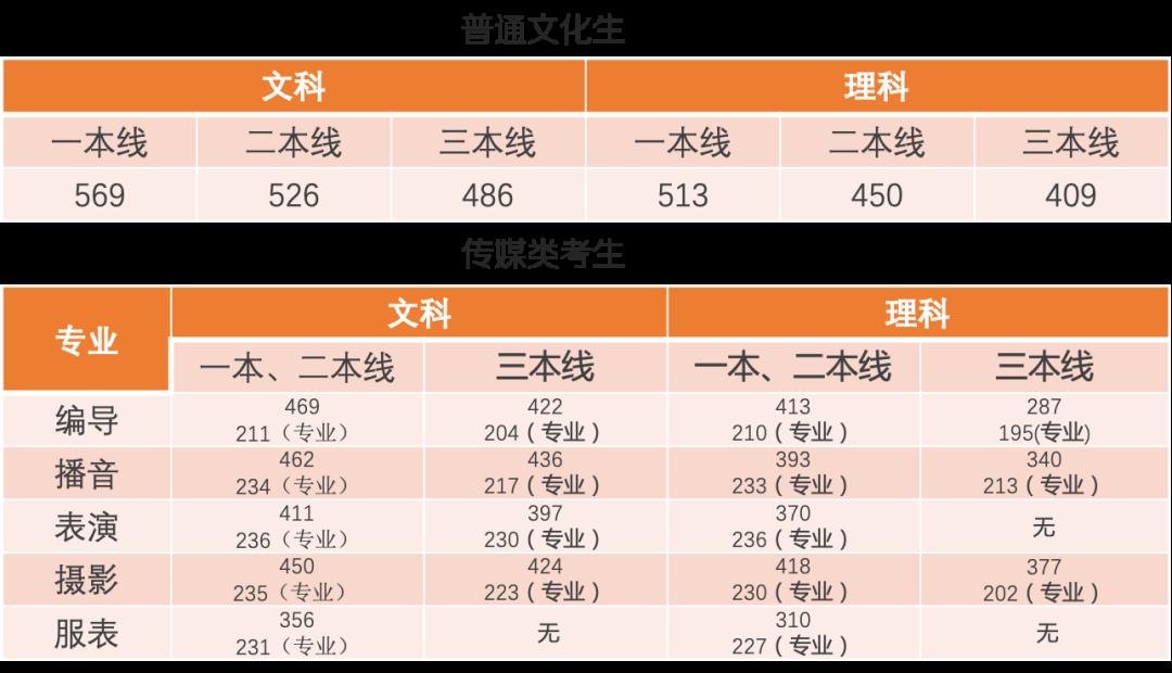 理科460分可以报考哪些大学_理科生460分可以报哪些专业_460分理科能上什么大学
