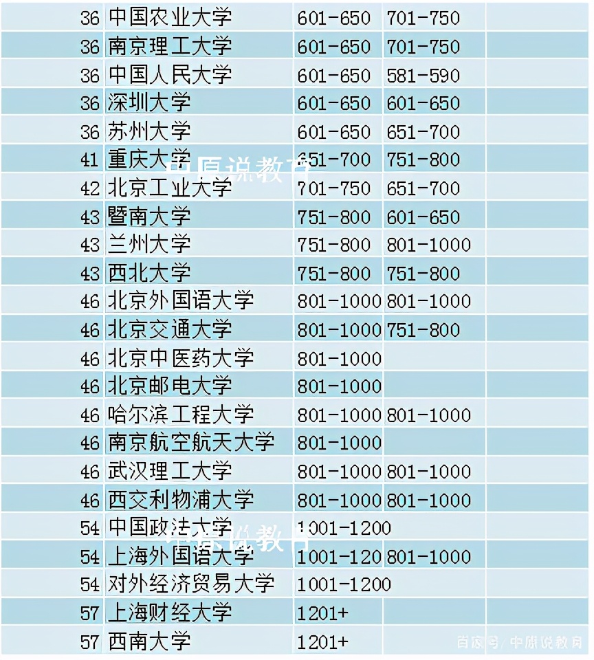 韩国大学排名_韩国大学排名一览表_韩国大学排名前30