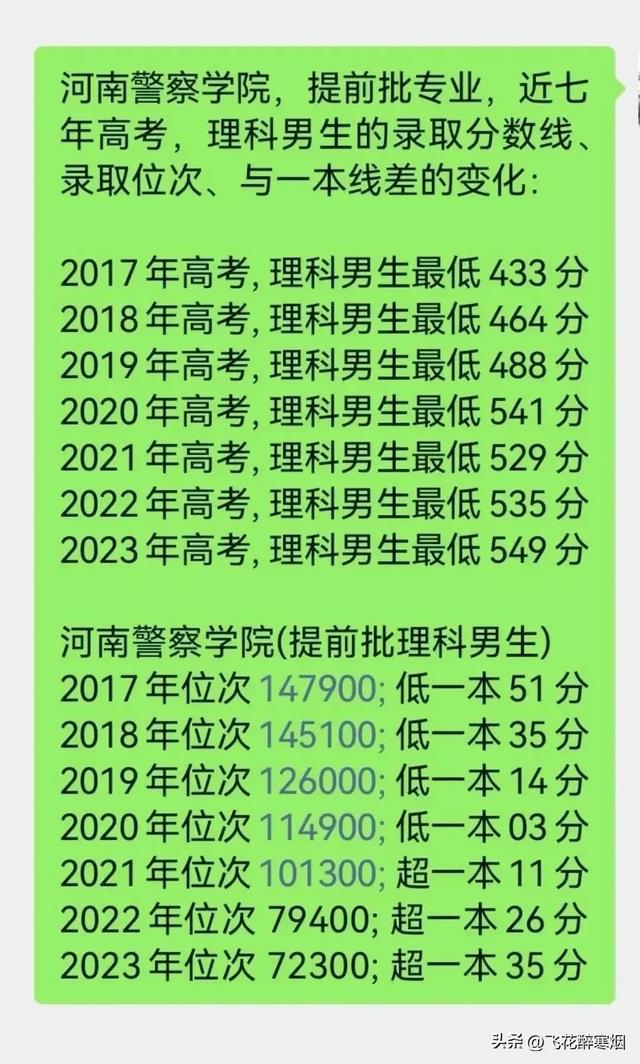 2921年文科分数线_2024年文科分数线_2022年文科分数线