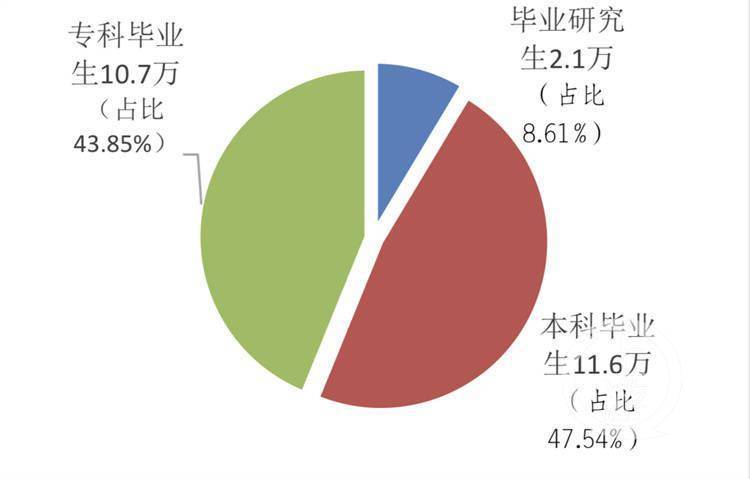 地理科学就业如何_地理科学就业方向女生_地理信息科学女生就业