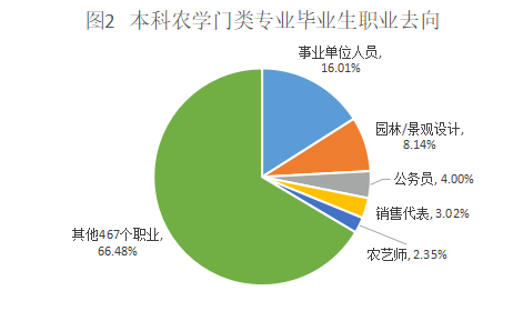 地理信息科学女生就业_地理科学就业如何_地理科学就业方向女生