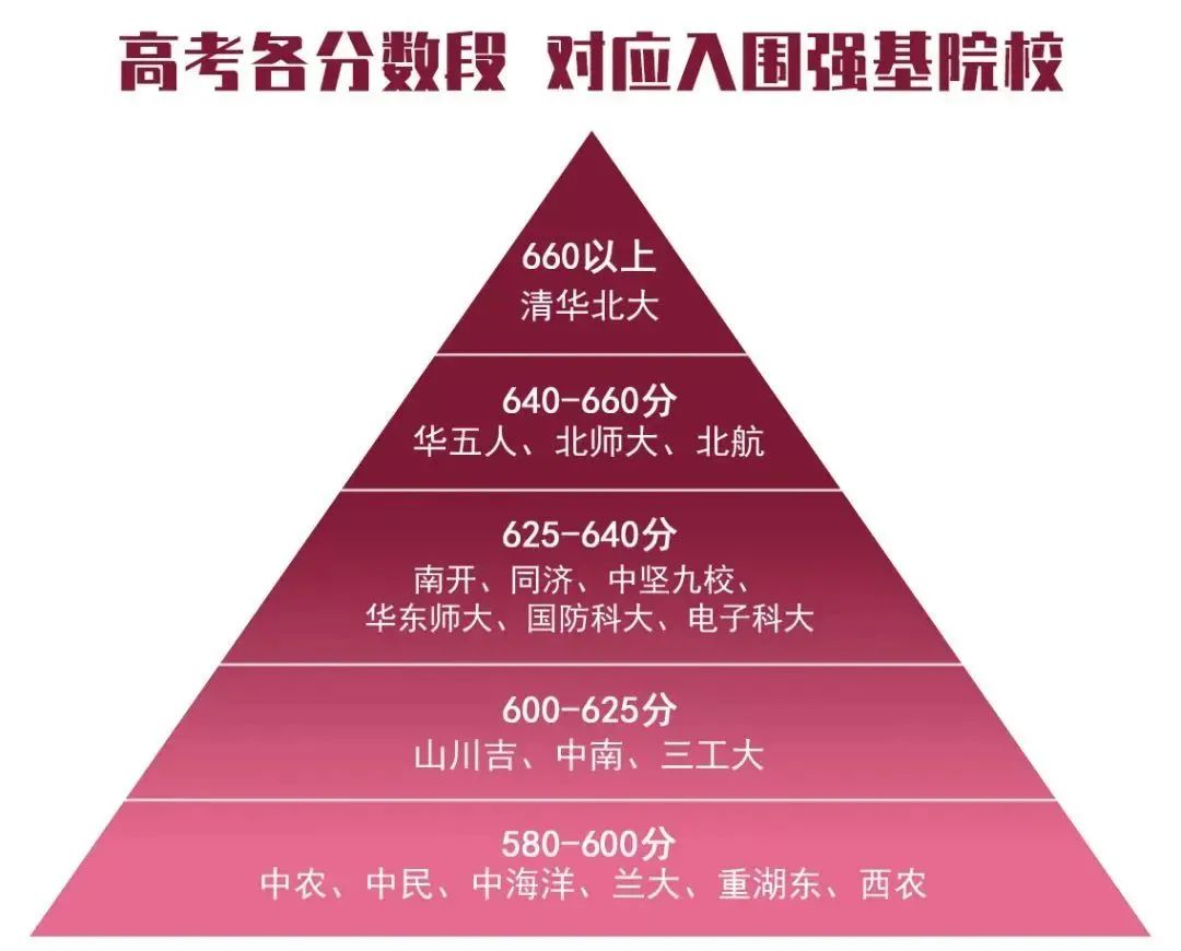 浙江高考今年录取分数线_2024年浙江高考录取分数线_浙江2821高考分数线