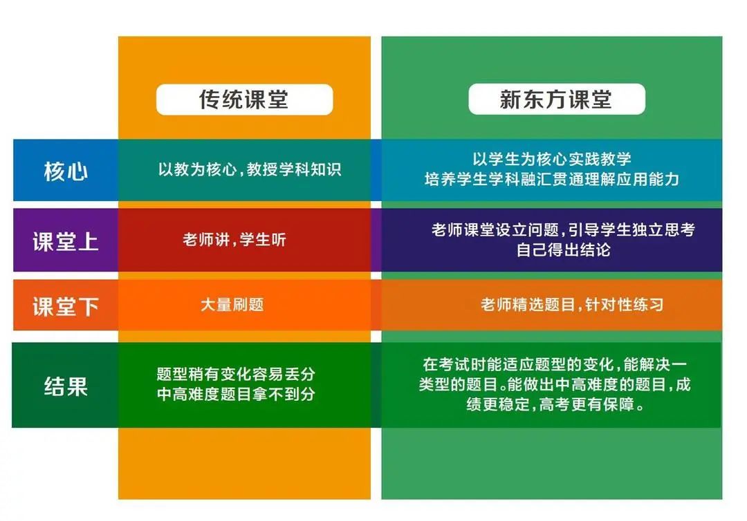 新东方高考分数线_2023年新东方外国语学校录取分数线_新东方外国语学校学费