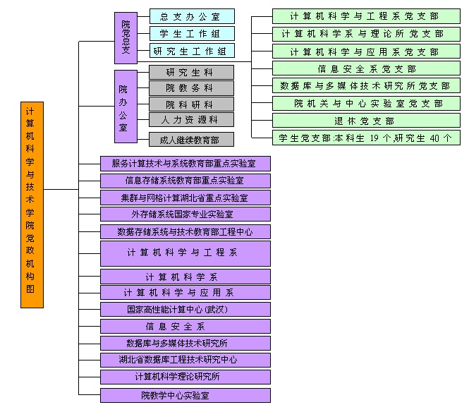 湖北本科以上大学排名_湖北一本大学排名_湖北的大学本科排名