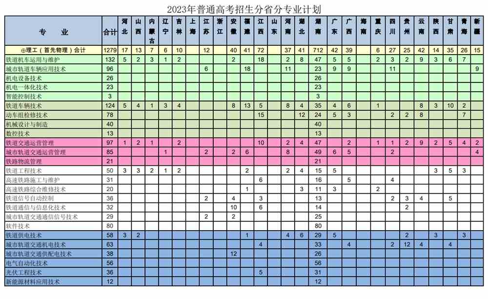 北京技师学院专业录取分数线_北京技术学院分数线_2023年北京职业技术学校录取分数线