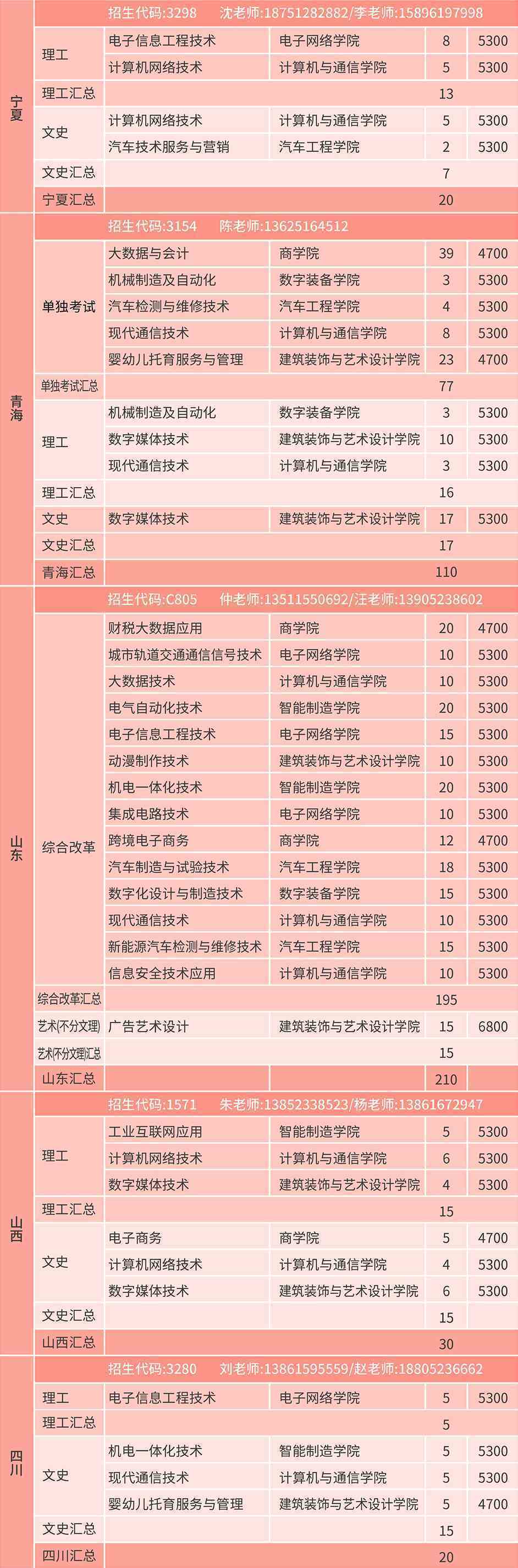 北京技师学院专业录取分数线_2023年北京职业技术学校录取分数线_北京技术学院分数线