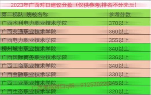 河南质量工程学院3+2_河南质量工程专业表_2023年河南省质量工程学校录取分数线
