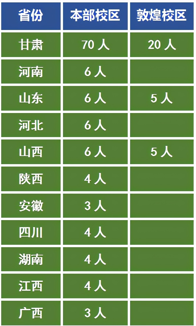 湖南科技大学是一本还是二本_湖南科技大学的二本专业有哪些_湖南科技大学二本院校