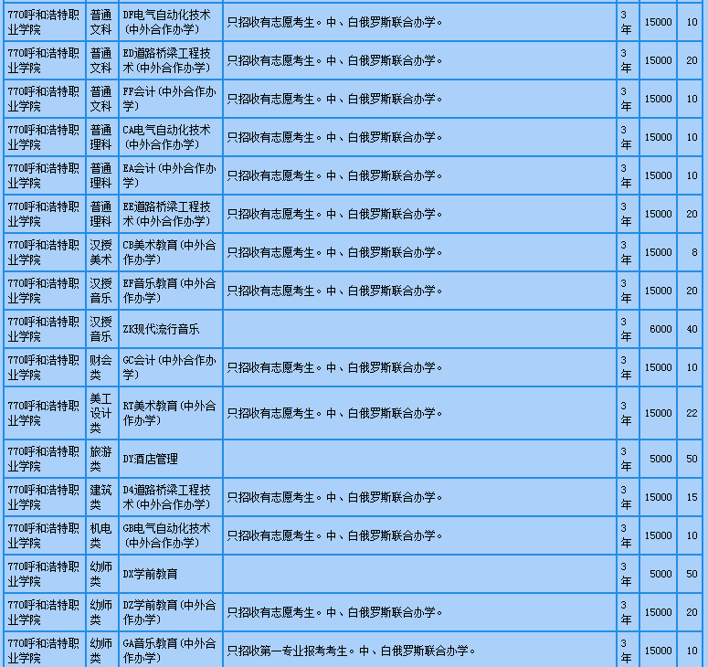 呼和浩特职业学院旅游管理专业介绍_呼和浩特市旅游职业技术学校_呼和浩特旅游学校
