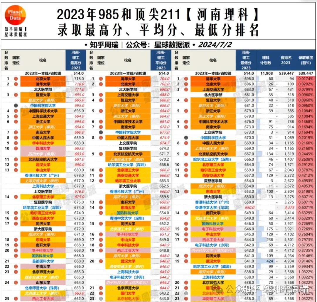 2023年四川中医药高等专科学校成绩查询录取分数线_2023年四川中医药高等专科学校成绩查询录取分数线_四川高等医药专科学校分数线