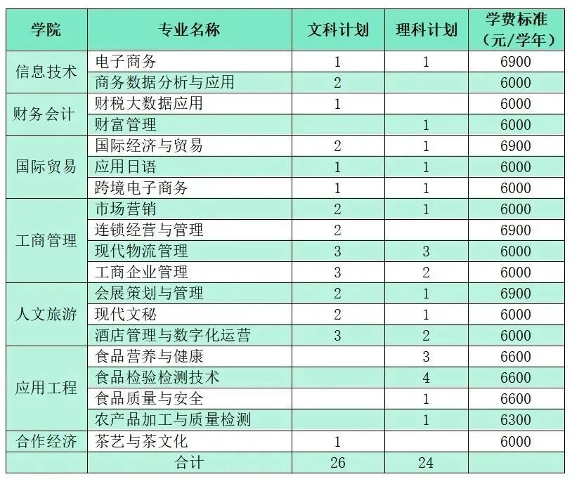 理科工程管理_工程管理学什么_管理工程系是理工科吗