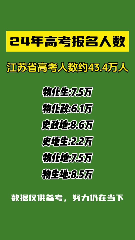 浙江状元2021多少分_浙江状元高考_2024浙江理科状元
