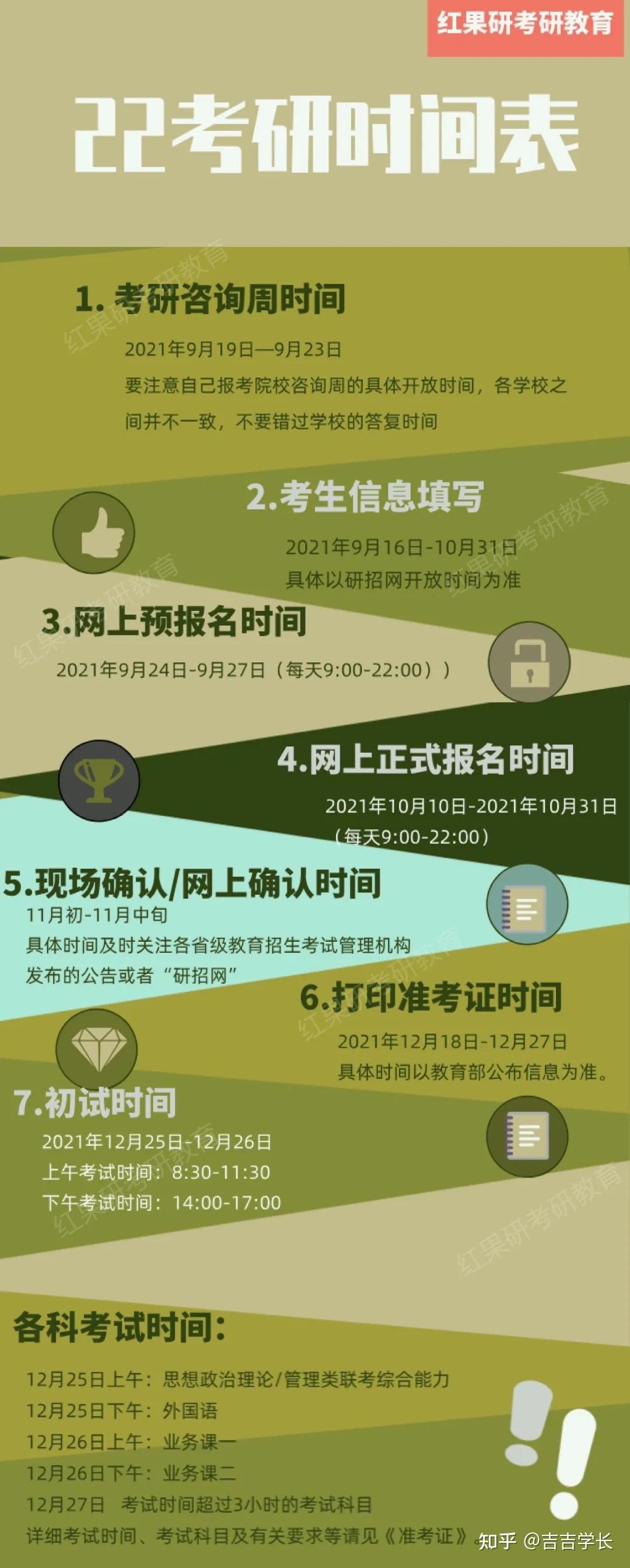 2024年考研报名时间_考研报名时间2023年_考研报名截止时间2023