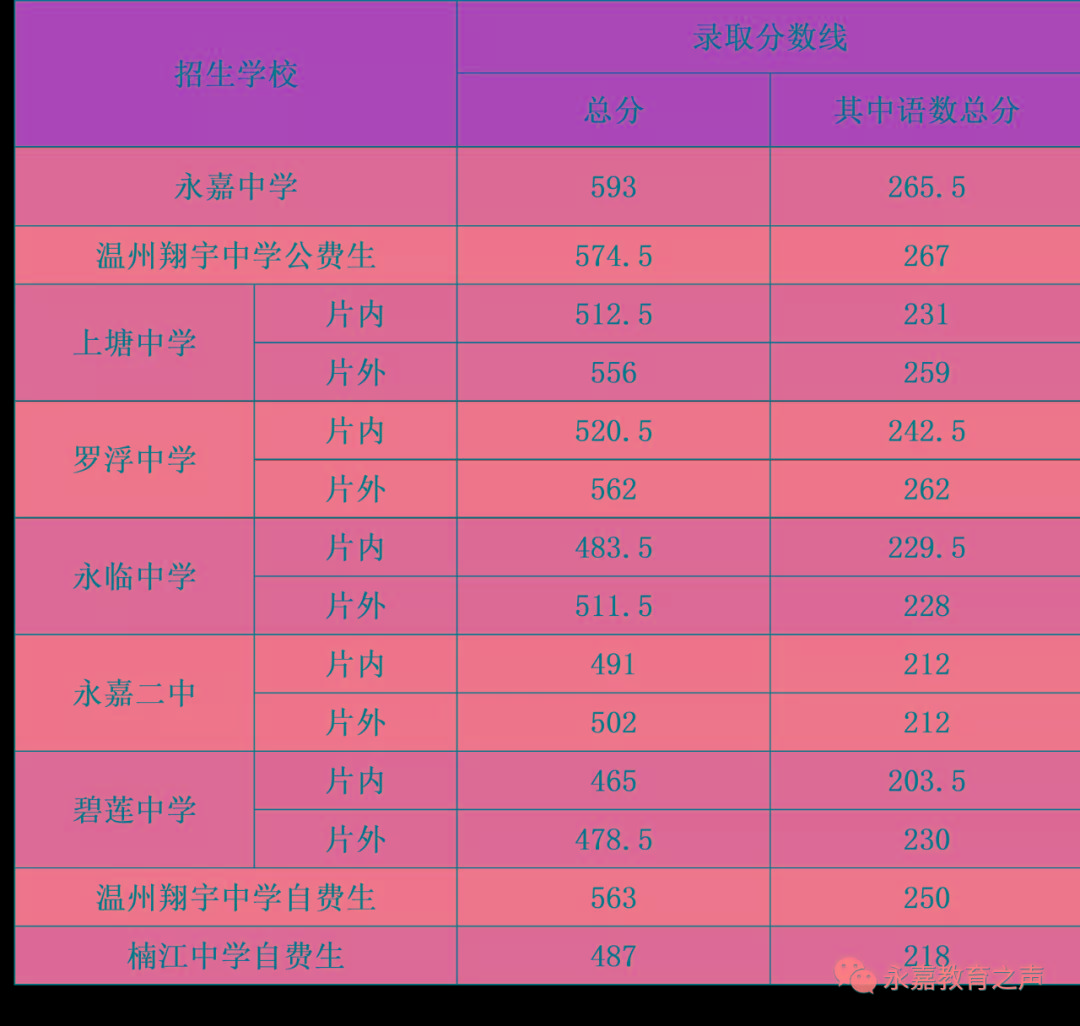 高级技工学校分数线_成都市高级技工学校怎么样_2023年成都市高级技工学校录取分数线