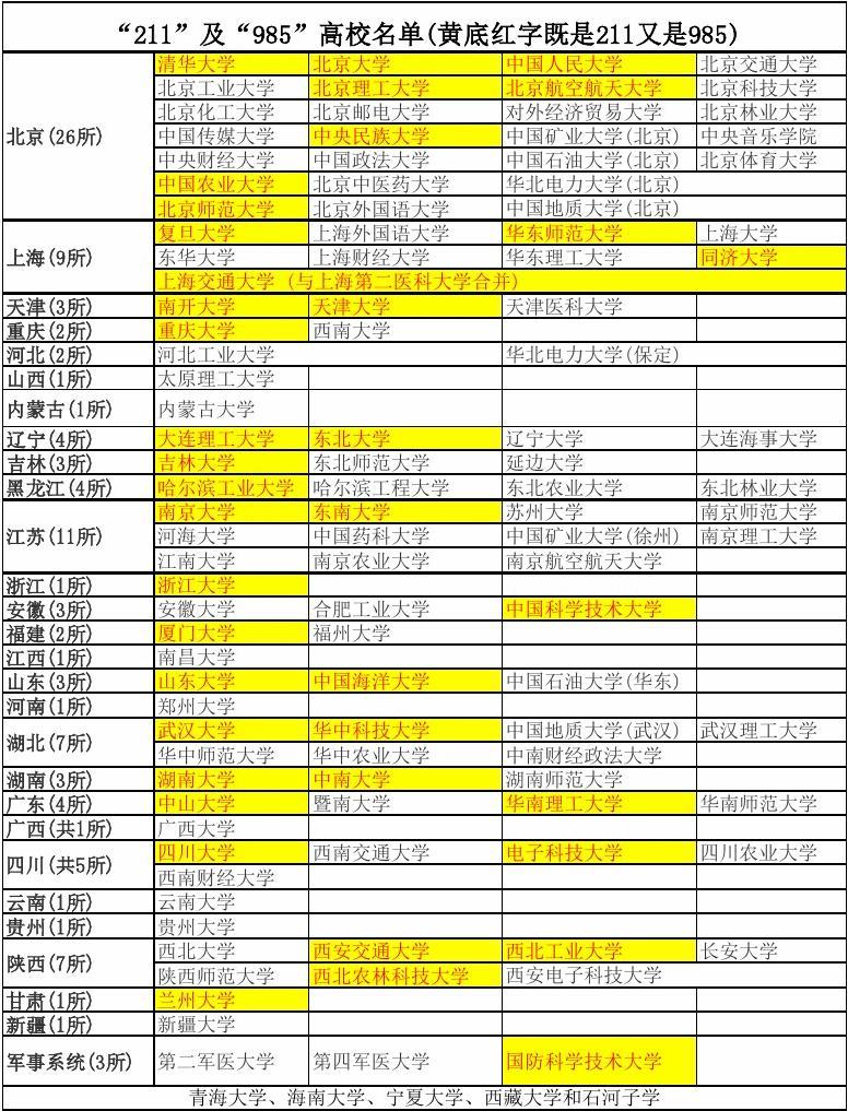 山西211大学有几所_山西211大学_山西大学211大学的闹剧