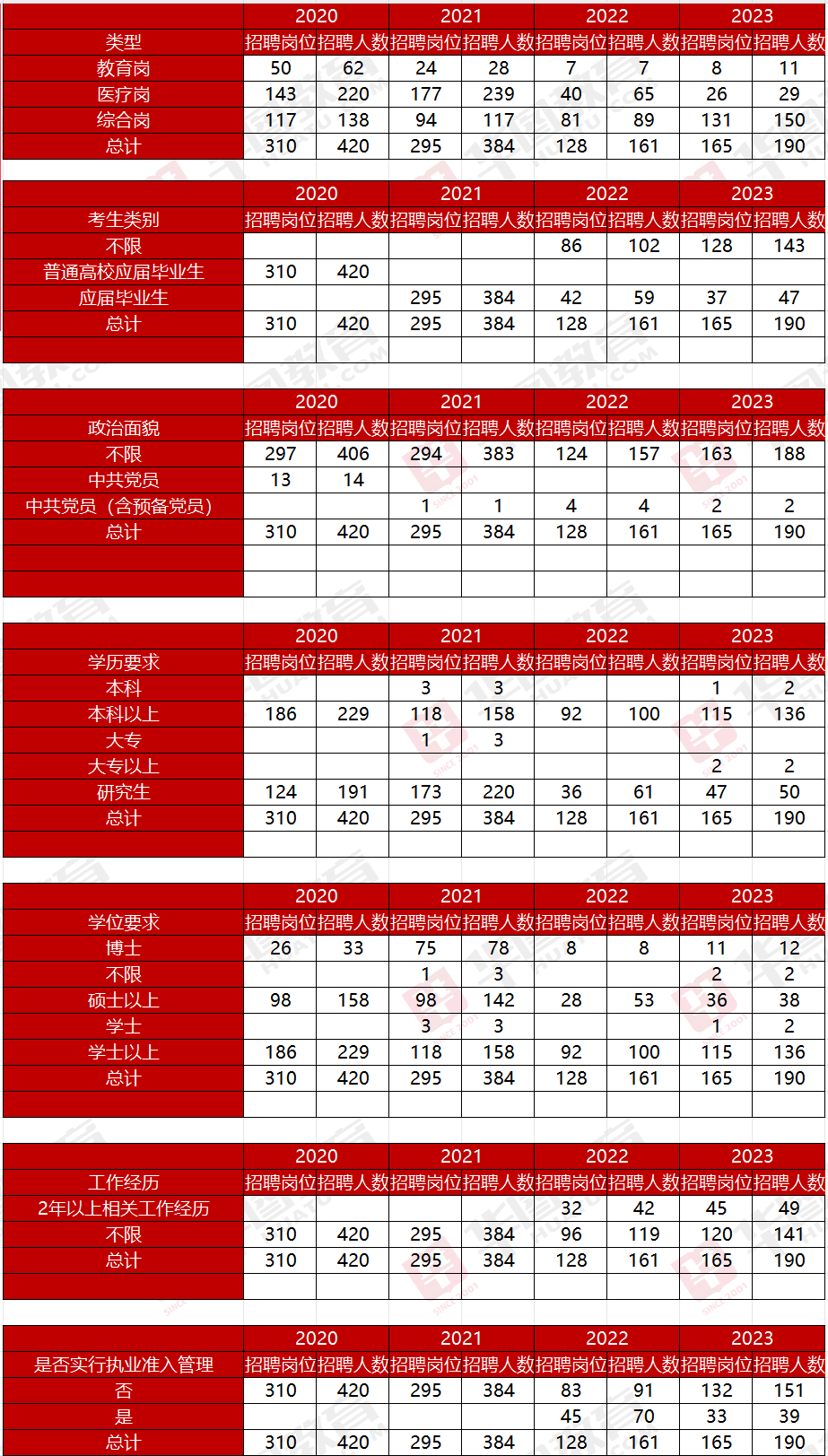 距离2022国考时间_考试时间国考_国考时间2024年具体时间