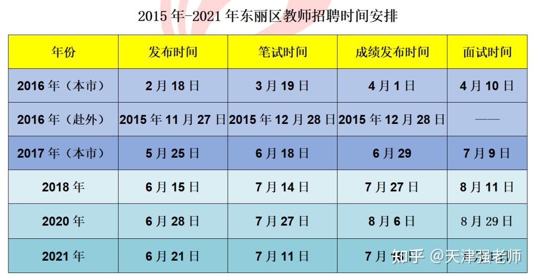 2021年山东高校招聘人才网_山东高校招聘_山东各高校招聘