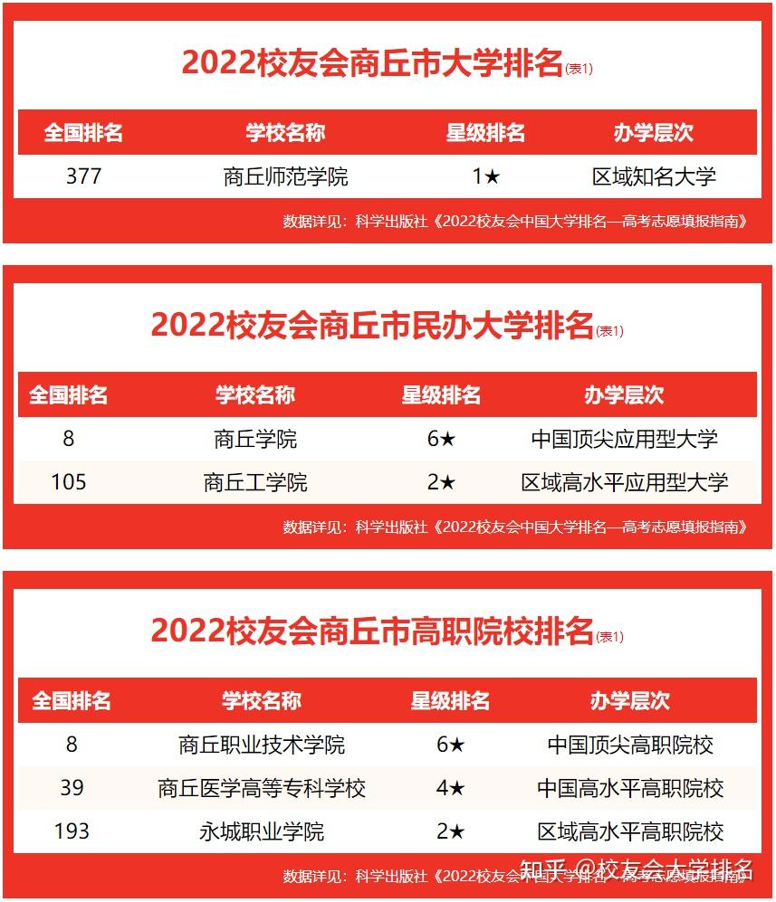 贵州专科学校排名前十_贵州专科的排名_贵州专科前十学校