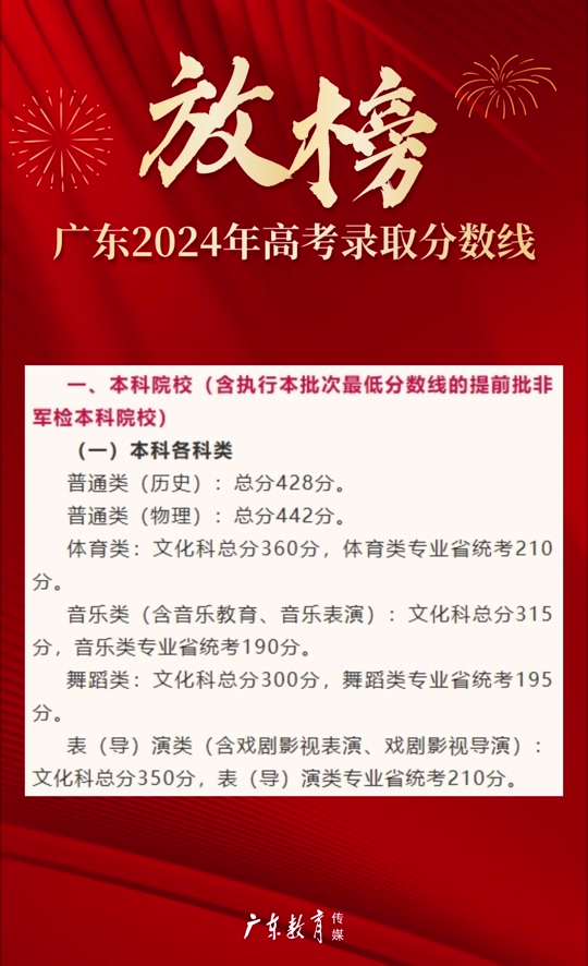 河南省分数线预估_河南分数线2024_河南分数线变化