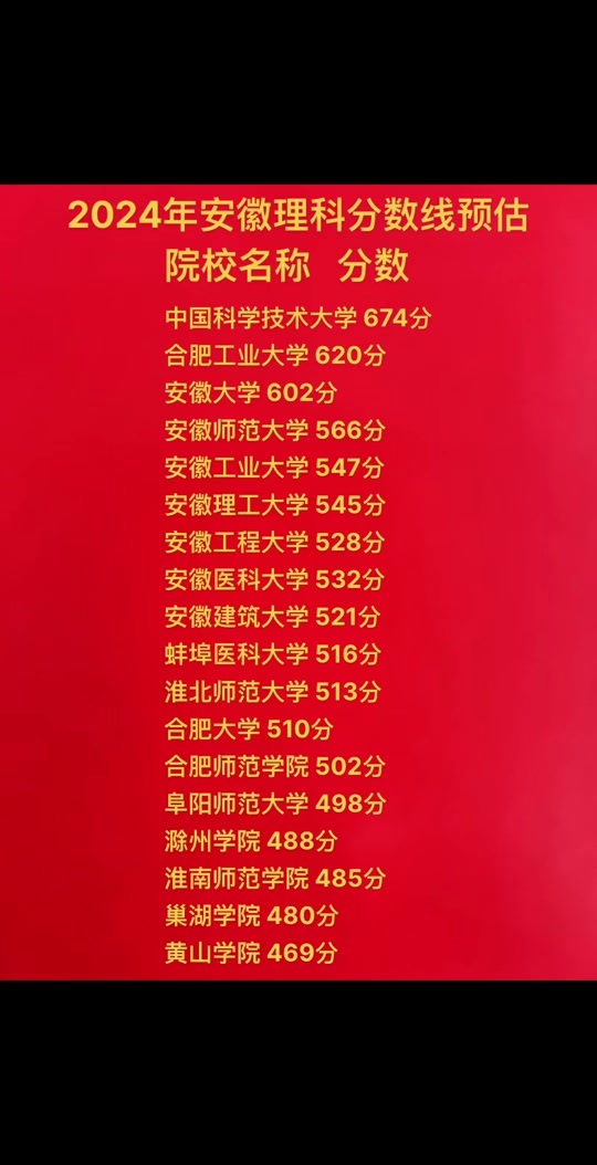 202年研究生分数线国家线_2024年国家研究生分数线_2o2l年研究生国家线