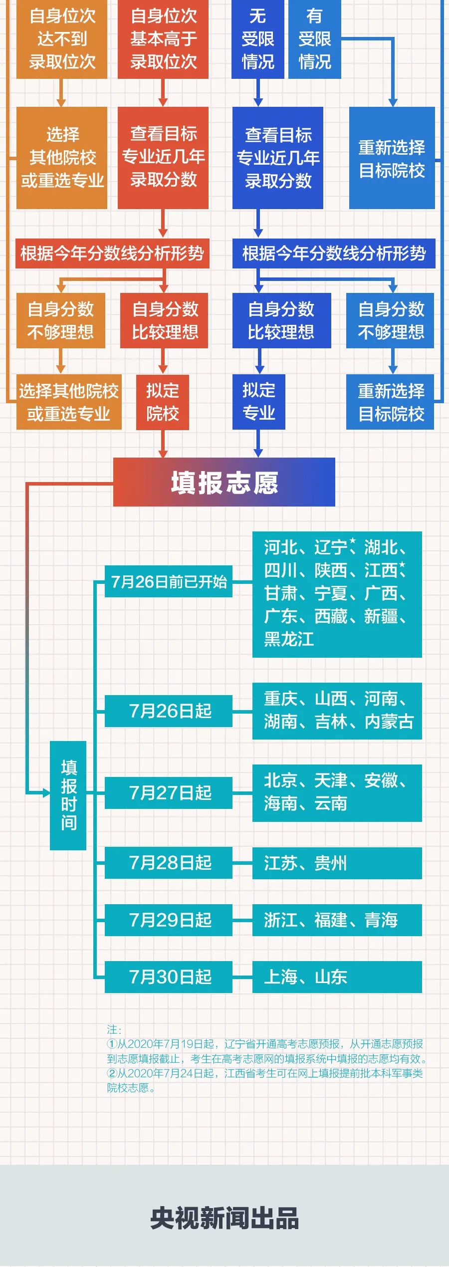 2024山东高考理综_2020高考理综山东_山东2021高考理综