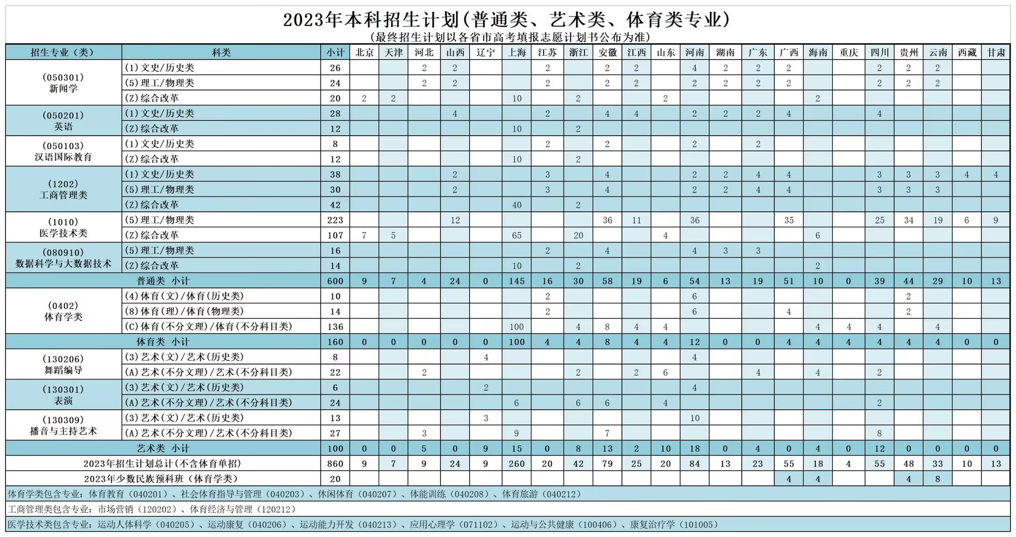 上海高考投档线2023_2024上海高考投档线_上海高考投档线2024年