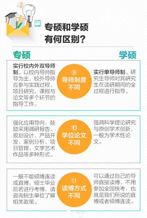 文都考研机构的网课老师都有谁_文都考研网课价格表_文都考研网课价格
