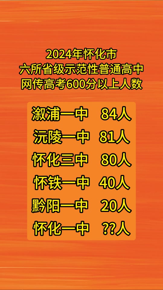 临朐中考成绩查询_中考成绩查询潍坊临朐_临朐中考成绩怎么查