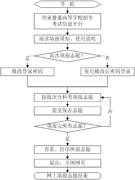 中考成绩查询入口网站临沂_中考成绩查询临沂市直接进入_临沂市中考成绩查询