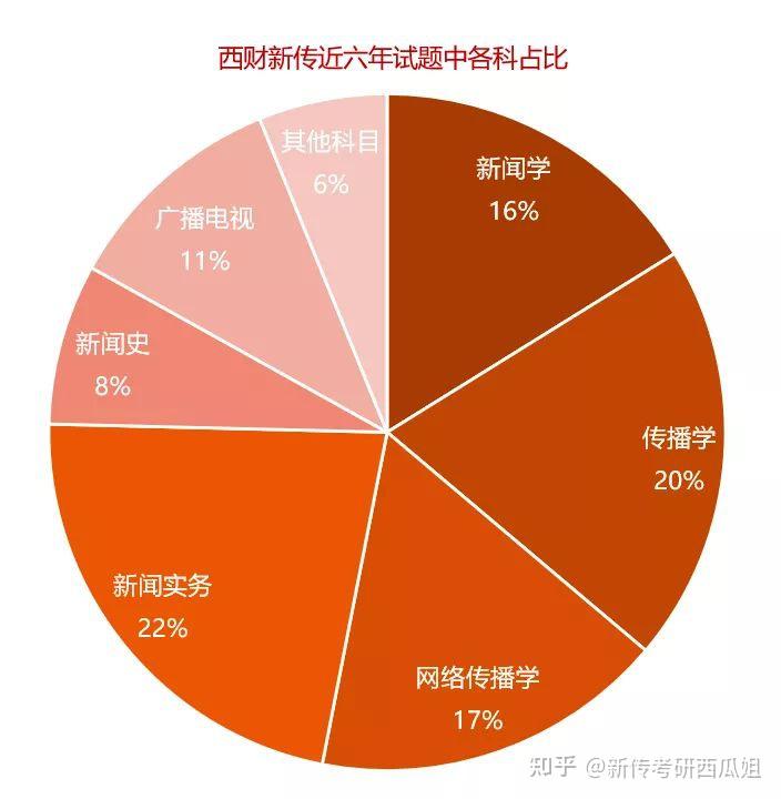 2023年西南财经大学研究生院录取分数线_西南财经专业分数线_西南大学财经大学录取分数线