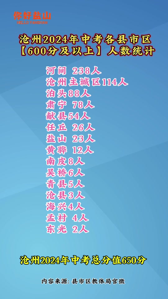 2024初中成绩查询入口_初中查询成绩登录入口2021_初中2021成绩查询